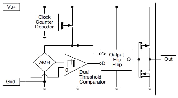 Block Diagram - Honeywell Sensing & Control Nanopower Magnetoresistive Sensor ICs Block Diagram - Honeywell Sensing & Control Nanopower Magnetoresistive Sensor ICs